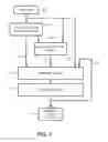 Fig. 06 - Method and apparatus for detecting memory conflicts using distinguished memory addresses