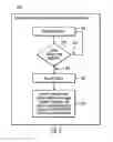 Fig. 03 - Management of power loss in a memory device