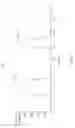 Fig. 03 - Live virtual machine migration quality of service