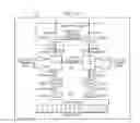 Fig. 07 - System and method for topology-aware job scheduling and backfilling in an HPC environment