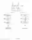 Fig. 03 - Anomaly Analysis For Software Distribution