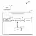 Fig. 01 - Access network for address mapping in non-volatile memories