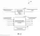 Fig. 16 - Access network for address mapping in non-volatile memories