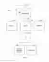 Fig. 14 - Instruction and logic for secure instruction execution pipeline