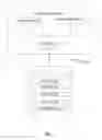 Fig. 03 - Adaptive music and video recommendations