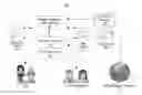 Fig. 01 - SYSTEM AND METHOD FOR IDENTIFYING GIFTS HAVING SHARED INTERESTS VIA SOCIAL MEDIA NETWORKING, USER PROFILES AND BROWSING DATA