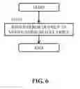 Fig. 07 - Computer system, method for verifying data, and computer