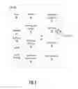 Fig. 12 - Systems, methods, and apparatuses for fixing logical or physical corruption in databases using LSM trees