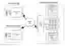 Fig. 01 - Tenantization of search result ranking