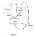 Fig. 13 - Editing a NoC topology on top of a floorplan