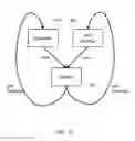 Fig. 20 - Editing a NoC topology on top of a floorplan