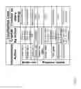 Fig. 09 - Incremental parasitic extraction for coupled timing and power optimization