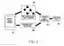 Fig. 05 - Apparatus and method for sharing personal electronic-data of health
