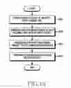 Fig. 18 - Apparatus and method for sharing personal electronic-data of health