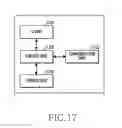 Fig. 19 - Apparatus and method for sharing personal electronic-data of health