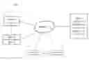 Fig. 01 - DETERMINING A LEVEL OF HYPOGLYCEMIC UNAWARENESS DISPLAYED BY A PATIENT