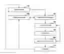 Fig. 01 - System and method for executing calls from OS process to file system