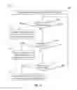 Fig. 29 - Security mechanisms for extreme deep sleep state