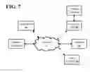Fig. 07 - SYSTEMS AND METHODS OF SELECTION AND APPROVAL OF MEDIA CONTENT AND APPLICATIONS
