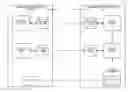 Fig. 01 - Multi-domain application execution management
