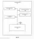Fig. 06 - Multi-domain application execution management