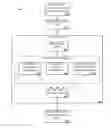 Fig. 01 - Scrubber to remove personally identifiable information