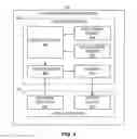 Fig. 04 - Methods and apparatus to count people in images