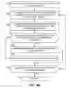 Fig. 13 - Methods and apparatus to count people in images