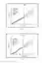 Fig. 08 - Growth functions for modeling oil production