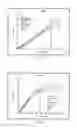 Fig. 09 - Growth functions for modeling oil production
