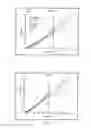 Fig. 10 - Growth functions for modeling oil production