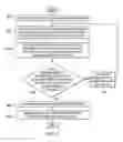 Fig. 10 - Adaptive neural network management system