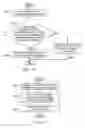 Fig. 11 - Adaptive neural network management system