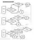 Fig. 01 - Training set creation for classifying features of a system under agile development