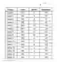 Fig. 01 - Unique accommodation search improvement founded in listing booking conversion