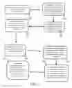 Fig. 02 - Quality Assurance Systems and Methods Associated Therewith