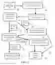 Fig. 03 - Quality Assurance Systems and Methods Associated Therewith