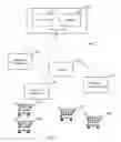 Fig. 07 - Shopping facility discarded item sorting systems, devices and methods