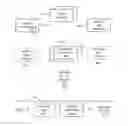Fig. 10 - Shopping facility discarded item sorting systems, devices and methods