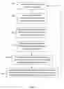Fig. 07 - Modular hangers for product storage and retrieval system