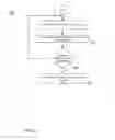 Fig. 09 - System, Apparatus And Method For Transferring Ownership Of A Smart Delivery Package