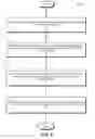 Fig. 03 - Method and system for communication in instant messaging application