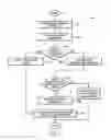 Fig. 03 - Systems and methods for emergency money transfer transactions