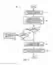 Fig. 04 - Systems and methods for emergency money transfer transactions