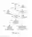 Fig. 01 - Private Payee-Controlled Compensation Disbursement System to Multiple Payee Directed Disbursement Devices
