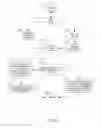 Fig. 15 - Private Payee-Controlled Compensation Disbursement System to Multiple Payee Directed Disbursement Devices
