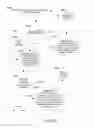 Fig. 26 - Private Payee-Controlled Compensation Disbursement System to Multiple Payee Directed Disbursement Devices