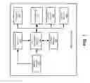 Fig. 02 - Smart cards and smart card communication methods and systems
