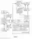 Fig. 22 - Systems and methods to enhance security in transactions