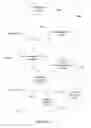 Fig. 37 - Predicting economic conditions